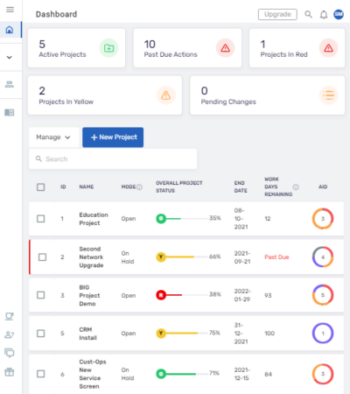 Traxidy Project Manager Dashboard