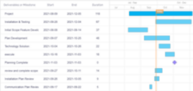 Traxidy Project Manager App Project High-Level Plan 