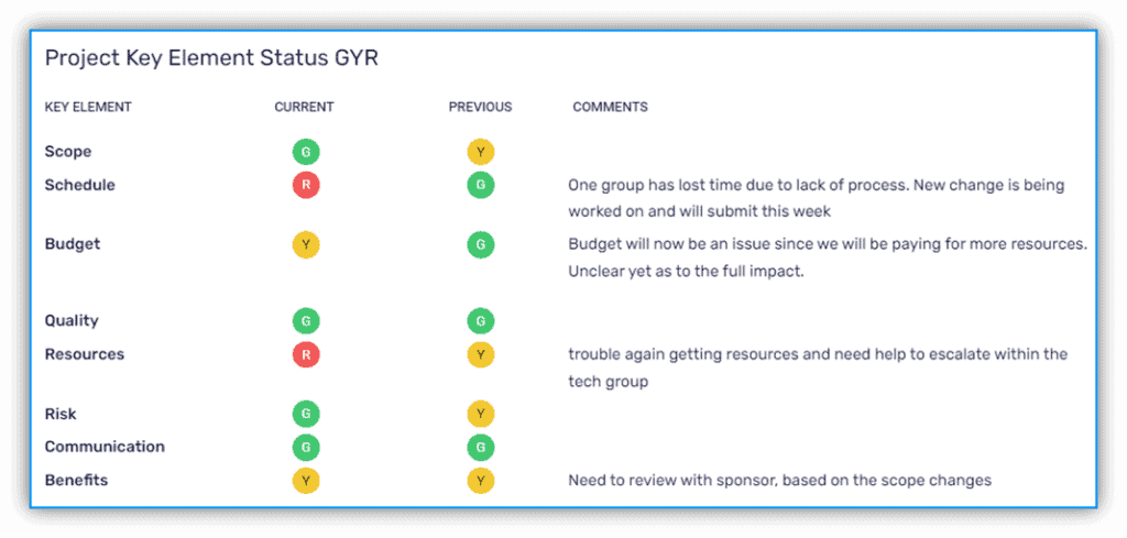 Traxidy GYR Report