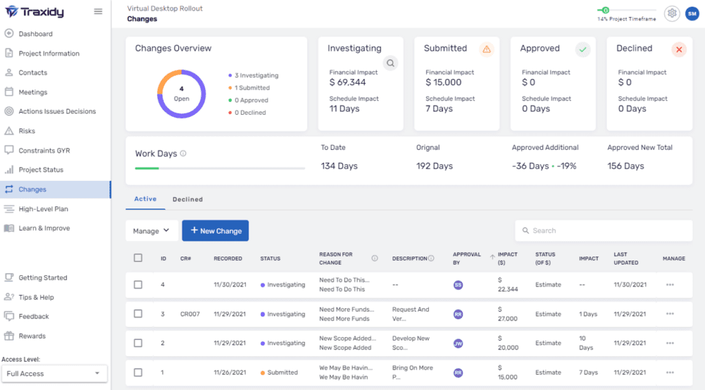 Traxidy Change Management dashboard with a simple change management process