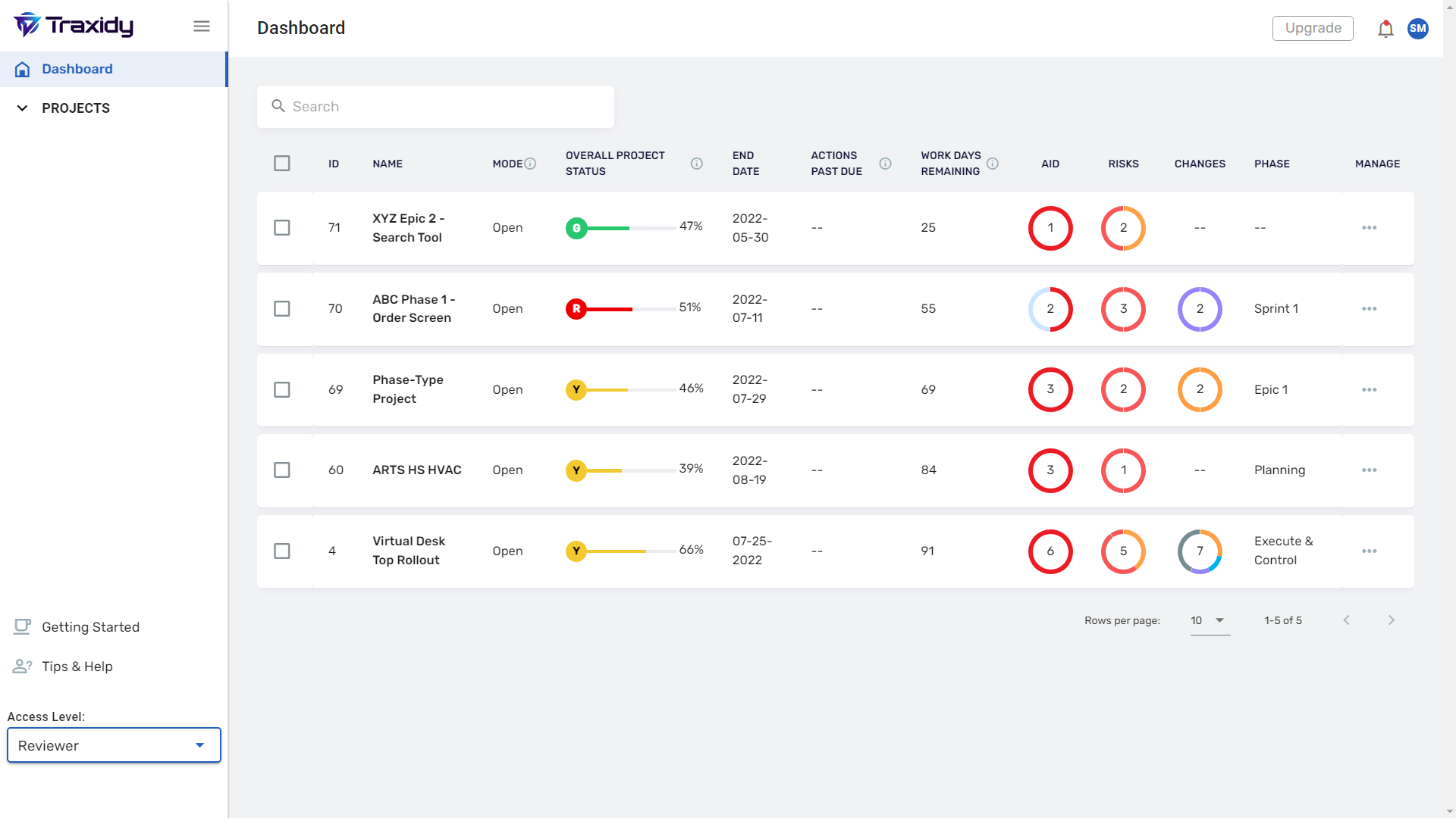 Traxidy Project Portfolio Dashboard