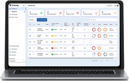 The Traxidy Main Dashboard on any device
