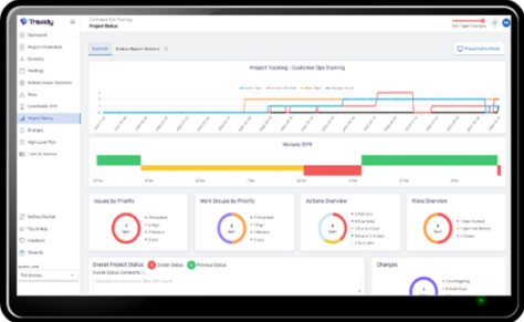 Project Manager Dashboard Chart